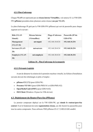74
4.2.1 Plan d’adressage
Chaque VLAN est représenté par un réseau interne VirtualBox, voir annexe II. La VM GDS-
FW (pfSense) possèdera donc plusieurs cartes réseau (une par VLAN).
Le plan d'adressage IP géré par la VM GDS-FW (pfSense) qui sert de passerelle pour chaque
segment est le suivant :
Rôle (VLAN
Simulé)
Réseau Interne
(VirtualBox)
Plage d'Adresses
IP
Passerelle (IP du
GDS-FW)
Management
(VLAN 10)
net-mgmt 192.168.10.0/24 192.168.10.254
Serveurs (VLAN
20)
net-servers 192.168.20.0/24 192.168.20.254
Employés (VLAN
30)
net-employés 192.168.30.0/24 192.168.30.254
Tableau 10 – Plan d’adressage de la maquette
4.2.2. Prérequis Logiciels
Avant de démarrer la création de la première machine virtuelle, les fichiers d'installation
suivants doivent être téléchargés et prêts à l'emploi :
• pfSense CE 2.7.2 (pour GDS-FW)
• Proxmox VE 9.0-1 (pour GDS-PMX-N1 et GDS-PMX-N2)
• OpenMediaVault (OMV) (pour GDS-NAS)
• ISO Client (Windows 10 pour les VMs de test)
4.3. Déploiement du Router/Pare-feu (PfSense)
Le premier composant déployé est la VM GDS-FW, qui simule le routeur/pare-feu
central. Il est le fondement de notre segmentation réseau, car elle fournit les passerelles pour
tous les autres composants. Nous utilisons l'ISO pfSense-CE-2.7.2-RELEASE-amd64.
 