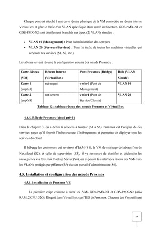 79
Chaque pont est attaché à une carte réseau physique de la VM connectée au réseau interne
VirtualBox et gère le trafic d'un VLAN spécifique Dans notre architecture, GDS-PMX-N1 et
GDS-PMX-N2 sont doublement branchés sur deux (2) VLANs simulés :
• VLAN 10 (Management) : Pour l'administration des serveurs
• VLAN 20 (Serveurs/Services) : Pour le trafic de toutes les machines virtuelles qui
serviront les services (S1, S2, etc.).
Le tableau suivant résume la configuration réseau des nœuds Proxmox :
Carte Réseau
(VM)
Réseau Interne
(VirtualBox)
Pont Proxmox (Bridge) Rôle (VLAN
Simulé)
Carte 1
(enp0s3)
net-mgmt vmbr0 (Pont de
Management)
VLAN 10
Carte 2
(enp0s8)
net-servers vmbr1 (Pont de
Service/Cluster)
VLAN 20
Tableau 12 : tableau réseau des nœuds Proxmox et VirtualBox
4.4.4. Rôle de Proxmox (cloud privé )
Dans le chapitre 3, on a défini 6 services à fournir (S1 à S6). Proxmox est l’origine de ces
services parce qu’il fournit l’infrastructure d’hébergement et permettra de déployer tous les
services du cloud.
Il héberge les conteneurs qui serviront d’IAM (S1), la VM de stockage collaboratif ou de
Nextcloud (S2), et celle de supervision (S3), il va permettre de planifier et déclenche les
sauvegardes via Proxmox Backup Server (S4), en exposant les interfaces réseau des VMs vers
les VLANs protégés par pfSense (S5) via son portail d’administration (S6).
4.5. Installation et configuration des nœuds Proxmox
4.5.1. Installation de Proxmox VE
La première étape consiste à créer les VMs GDS-PMX-N1 et GDS-PMX-N2 (4Go
RAM, 2 CPU, 32Go Disque) dans VirtualBox sur l'ISO de Proxmox. Chacune des Vms utilisent
 