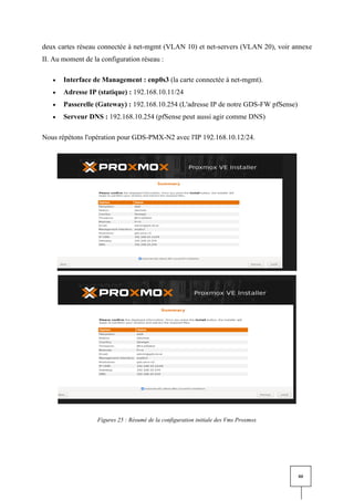 80
deux cartes réseau connectée à net-mgmt (VLAN 10) et net-servers (VLAN 20), voir annexe
II. Au moment de la configuration réseau :
• Interface de Management : enp0s3 (la carte connectée à net-mgmt).
• Adresse IP (statique) : 192.168.10.11/24
• Passerelle (Gateway) : 192.168.10.254 (L'adresse IP de notre GDS-FW pfSense)
• Serveur DNS : 192.168.10.254 (pfSense peut aussi agir comme DNS)
Nous répétons l'opération pour GDS-PMX-N2 avec l'IP 192.168.10.12/24.
Figures 25 : Résumé de la configuration initiale des Vms Proxmox
 