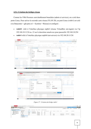 82
4.5.2. Création des bridges réseau
Comme les VMs Proxmox sont doublement branchées (admin et services), on a créé deux
ponts Linux, Pour activer la seconde carte réseau (VLAN 20), un pont Linux (vmbr1) est créé
(via Datacenter > gds-pmx-n1 > Système > Réseau) et configuré :
• vmbr0 : relié à l’interface physique enp0s3 (réseau VirtualBox net-mgmt) via l’ip
192.168.10.11/24 ou .12 sur le deuxième nœud avec pour passerelle 192.168.10.254
• vmbr1 relié à l’interface physique enp0s8 (net-servers) via 192.168.20.11/24
Figure 27 : Création du bridge vmbr1
 