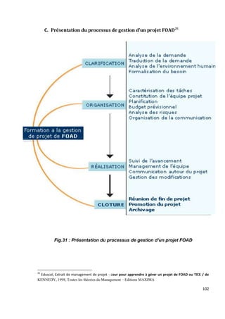102
C. Présentation du processus de gestion d’un projet FOAD26
Fig.31 : Présentation du processus de gestion d’un projet FOAD
26
Eduscol, Extrait de management de projet - cour pour apprendre à gérer un projet de FOAD ou TICE / de
KENNEDY, 1998, Toutes les théories du Management – Editions MAXIMA
 