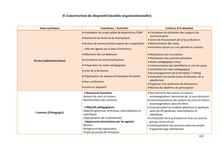 103
Sous-systèmes Fonctions / Activités Critères d’évaluation
Forme (administration)
 Conception du projet pilote de dispositif en FOAD
 Recherche de fonds et de financement
 Actions de communication auprès de la population
cible des agents par le biais d’entretiens
 Sélections des candidatures
 Inscriptions et contractualisations
 Préparation du ruban pédagogique
 Suivi de la formation
 Organisation de séances d’évaluation formative
 Non certification
 Sortie du dispositif
 Conception et réalisation des supports de
communication
 Octroi de financement de la Sous-direction
 Détermination des coûts,
 entretiens lancés sur une période et réalisées
 Réalisations des inscriptions
 Réalisations des contractualisations
 Ruban pédagogique conçu
 Communication des identifiants et mot de passe
 Ventilation du ruban pédagogique
 Accompagnement de la formation / traking
 Evaluations formative (tests d’utilisation de la
plateforme)
 Organiser une cérémonie de félicitations
 Remise des diplômes de participation
Contenu (Pédagogie)
 Ressources humaines
Auteurs de cours et tuteurs
Numérisations des contenus
 Objectifs pédagogiques
Objectifs généraux, terminaux, intermédiaires et
spécifiques
(appropriation de la plateforme)
Apprenants (simulations par les agents)
Besoins
Background des apprenants
Projet personnel de formation
 Recrutements des auteurs et tuteurs
accompagnateurs (personnel de la sous-direction)
 Contractualisations des auteurs de cours et tuteurs
accompagnateurs (jeux de rôles)
 Granularisation en modules généraux et appliqués
selon les OP généraux, intermédiaires et
spécifiques
 Constitution de la promotion et mise sur pied du
groupe classe virtuel
 Individualisation des parcours selon les projets
d’apprentissage individualisé
D. Construction du dispositif (modèle organisationnelle)
 
