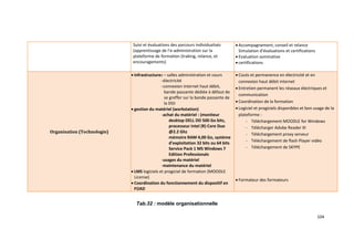 104
Suivi et évaluations des parcours individualisés
(apprentissage de l’e-administration sur la
plateforme de formation (traking, relance, et
encouragements)
 Accompagnement, conseil et relance
Simulation d’évaluations et certifications
 Evaluation sommative
 certifications
Organisation (Technologie)
 infrastructures – salles administration et cours
-électricité
-connexion internet haut débit,
bande passante dédiée à défaut de
se greffer sur la bande passante de
la DGI
 gestion du matériel (workstation)
-achat du matériel : (moniteur
desktop DELL DD 500 Go bits,
processeur intel (R) Core Duo
@2.2 Ghz
mémoire RAM 4,00 Go, système
d’exploitation 32 bits ou 64 bits
Service Pack 1 MS Windows 7
Edition Professionals
-usages du matériel
-maintenance du matériel
 LMS logiciels et progiciel de formation (MOODLE
License)
 Coordination du fonctionnement du dispositif en
FOAD
 Couts et permanence en électricité et en
connexion haut débit internet
 Entretien permanent les réseaux électriques et
communication
 Coordination de la formation
 Logiciel et progiciels disponibles et bon usage de la
plateforme :
- Téléchargement MOODLE for Windows
- Télécharger Adobe Reader XI
- Téléchargement proxy serveur
- Téléchargement de flash Player vidéo
- Téléchargement de SKYPE
 Formateur des formateurs
Tab.32 : modèle organisationnelle
 