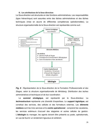 26
II. Les attributions de la Sous-direction
La Sous-direction est structurée en des fonctions administratives. Les responsabilités
(ligne hiérarchique) sont assurées entre des tâches administratives et des tâches
techniques (mise en œuvre de différentes compétences opérationnelles). La
structure organisationnelle de la Sous-direction est représentée comme suit :
Fig. 8 : Représentation de la Sous-direction de la Formation Professionnelle et des
Stages, selon la structure organisationnelle de Mintzberg. Distribution des taches
administratives et techniques et de leur coordination.
Le sommet stratégique, est représenté par le Sous-directeur. La
technostructure représente une diversité d’expertises. Le support logistique, est
constitué des services, des cellules et des formateurs externes. Les éléments
médians sont les trois services et le centre opérationnel, comprend les vacataires,
les services extérieurs d’accueil des stagiaires et autres cellules de gestion.
L’idéologie du manager, les agents doivent être présents au poste, opérationnels,
en vue de fournir un rendement rigoureux et cohérent.
 