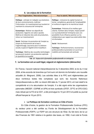 46
6. Les enjeux de la formation
Pour l’organisation / Macroéconomique Pour le salarié / Microéconomique
Politique : anticiper et s’adapter aux évolutions
de leurs environnements, maîtriser
l’information. Un investissement qui soutient et
maintient la croissance de l’entreprise.
Economique : Réaliser ses objectifs de
production. Apporte une valeur ajoutée.
Maîtrise et réduction des coûts de production,
retour sur investissement
Social : Participe à la promotion de l’emploi au
moyen du financement de la taxe à
l’apprentissage, assurance pour la cohésion
sociale, la paix et l’égalité entre travailleurs
Technique : Maîtrise des nouvelles technologies
qui peuvent soutenir une production optimale
en quantité et en qualité
Politique : croissance du capital humain en
terme compétence, garantie de l’employabilité
et renforce le signal sur le marché du travail
Economique : Prévision d’un meilleur gain
salarial, maintien dans l’emploi, impact positif
sur la productivité de l’entreprise avec une
possibilité d’une influence positive sur les
collaborateurs par rapport aux externalités liées
à la formation
Social : Reclassement
Technique : Perfectionnement, reconversion
professionnelle et promotion en vue d’une
mobilité soit horizontale soit verticale
Tab. 12 : Enjeux de la formation professionnelle en entreprise
7. La formation est un outil légal, négocié et réglementaire (démarche)
En France, l’accord national interprofessionnel du 5 décembre 2003, la loi du 4 mai
2004, et les accords de branches qui l’ont suivi ont donné à la formation une nouvelle
actualité (A. Meignant, 2006). Les activités liées à la FPC sont réglementées par
deux nombreux textes très complexes que sont, les Accords Nationaux
Interprofessionnels ou ANI. Le récent ANI date du 11 janvier 2013, et il est relatif à la
compétitivité et à la sécurisation de l’emploi. Il a été signé entre les organisations
patronales (MEDEF, CGPME et UPA) et trois syndicats (CFDT, CFTC et CFE-CGC)
mais refusé par la FO et la CGT, a été promulgué le 14 juin 2013 et publié au journal
officiel français le 16 juin 2013.
 La Politique de formation continue en Côte d’Ivoire
En Côte d’Ivoire, la gestion de la Formation Professionnelle Continue (FPC)
du secteur privé a été confiée au Fonds de Développement de la Formation
Professionnelle (FDFP). Le FDFP est une structure de l’Etat. Du fait donc de la Loi
des Finances de 1991 relative à la gestion des taxes, en 1992, il est créé le Fonds
 