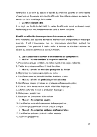 65
l’entreprise et au sein du secteur d’activité. La meilleure garantie de cette facilité
d’ouverture est de prendre appui sur le référentiel des métiers existants au niveau du
secteur ou de la branche professionnelle.
 Un référentiel est ciblé
Il ne s’agit pas de décrire la totalité du métier, le référentiel traduit seulement ce qui
fait la marque d’un réel professionnalisme dans le métier concerné.
Un référentiel facilite les comparaisons internes entre métiers
Pour répondre à des objectifs de mobilité interne ou des changements de métier par
exemple, il est indispensable que les informations disponibles facilitent les
passerelles. C’est pourquoi il faudra veiller à formuler de manière identique les
savoirs ou aptitudes communs à plusieurs métiers.
a. Les étapes de construction d’un référentiel de compétences
 Phase 1 : Valider le métier et les postes associés
1. Présenter au groupe « métier », le métier étudié et les postes rattachés ;
2. Valider les postes associés et l’intitulé du métier.
 Phase 2 : Définir les missions principales du métier
3. Rechercher les missions principales du métier ;
4. Identifier et noter les particularités liées à certains postes.
 Phase 3 : Définir les pratiques professionnelles
5. Identifier par mission principale les pratiques professionnelles clés ;
6. Ecrire au fur et à mesure au « papier » les idées du groupe ;
7. Afficher au fur et à mesure la production du groupe ;
8. Reformuler / questionner ;
9. Rebalayer les propositions et les valider.
 Phase 4 - Recenser les savoirs
10. Identifier les savoirs indispensables à chaque pratique ;
11. Ecrire les propositions en face de chaque pratique.
 Phase 5 - Recenser les aptitudes professionnelles
12. Identifier les aptitudes professionnelles requises ;
13. Ecrire les propositions.
 