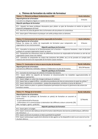 69
c. Thèmes de formation du métier de formateur
Thème n° 1: Éléments juridiques fondamentaux en GRH Durée indicative
Objectif général de la formation
Connaître les obligations légales en matière de formation.
6 heures
Objectifs spécifiques de formation
N°1 : Acquérir les bases juridiques nécessaires pour piloter un plan de formation et mettre en place les
dispositifs pédagogiques de base.
N°2 : Sécuriser les actes de gestion liés à la formation afin de prévenir le contentieux.
N°3 : Savoir gérer l’information et pratiquer une veille juridique dans ce domaine.
Thème n°2: Environnement de travail du responsable de formation Durée indicative
Objectif général de la formation
Évaluer les enjeux du métier de responsable de formation pour comprendre son
organisation et son environnement
6 heures
Objectifs spécifiques de formation
N°1 : Connaître la structure et le fonctionnement de la fonction « ressources humaines » dans la fonction
publique et sa propre organisation (savoir se situer).
N°2 : Comprendre les interactions entre les différentes fonctions du responsable de formation au sein de son
organisation (savoir situer son métier).
N°3 : Connaitre et comprendre les enjeux des évolutions RH (GPRH, etc.) et les prendre en compte dans
l’exercice des fonctions de responsable de formation (savoir évoluer).
Thème n°3 : Construction et mise en œuvre du plan de formation Durée indicative
Objectif général de la formation
Connaitre les différentes méthodes relatives à l’élaboration du plan de formation.
18 à 24 heures
Objectifs spécifiques de formation
N°1 : Connaitre les techniques de collecte et d’analyse des besoins.
N°2 : Savoir définir les objectifs de formation et choisir/conseiller les modalités organisationnelles et
pédagogiques appropriées.
N°3 : Savoir rédiger un cahier des charges (rubriques et contenu)
N°4 : Savoir faire un appel d’offres : connaître les procédures de mise en concurrence et savoir les utiliser.*
N°5 : Savoir sélectionner un prestataire : analyse des propositions, entretiens et prise de décision. *
N°6 : Savoir mettre en place un système d'évaluation permettant de mesurer la pertinence des actions de
formation menées.
Thème n°4 : Pilotage de la formation Durée indicative
Objectif général de la formation
Savoir traduire les politiques de formation en plan(s) de formation en assurant et
structurant :
- le suivi administratif et financier
- l'information et la communication à destination des différents acteurs concernés (DG,
DRH, managers, agents, syndicats)
12 heures
Objectifs spécifiques de formation
N°1 : Savoir gérer un budget.
N°2 : Savoir construire des tableaux de bord formation (identification des bonnes problématiques, définition
des indicateurs …)
N°3 : Savoir construire et produire un bilan quantitatif et qualitatif
N°4 : Savoir communiquer auprès de la direction et des agents sur les dispositifs à venir ou en cours et sur les
résultats obtenus.
 