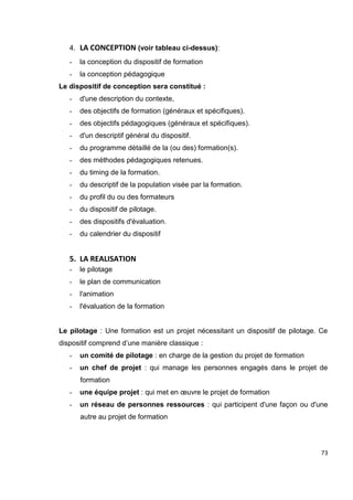 73
4. LA CONCEPTION (voir tableau ci-dessus):
- la conception du dispositif de formation
- la conception pédagogique
Le dispositif de conception sera constitué :
- d'une description du contexte,
- des objectifs de formation (généraux et spécifiques).
- des objectifs pédagogiques (généraux et spécifiques).
- d'un descriptif général du dispositif.
- du programme détaillé de la (ou des) formation(s).
- des méthodes pédagogiques retenues.
- du timing de la formation.
- du descriptif de la population visée par la formation.
- du profil du ou des formateurs
- du dispositif de pilotage.
- des dispositifs d'évaluation.
- du calendrier du dispositif
5. LA REALISATION
- le pilotage
- le plan de communication
- l'animation
- l'évaluation de la formation
Le pilotage : Une formation est un projet nécessitant un dispositif de pilotage. Ce
dispositif comprend d’une manière classique :
- un comité de pilotage : en charge de la gestion du projet de formation
- un chef de projet : qui manage les personnes engagés dans le projet de
formation
- une équipe projet : qui met en œuvre le projet de formation
- un réseau de personnes ressources : qui participent d'une façon ou d'une
autre au projet de formation
 