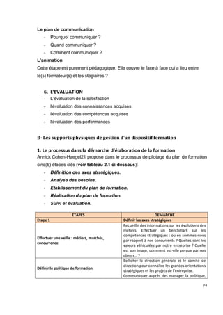 74
Le plan de communication
- Pourquoi communiquer ?
- Quand communiquer ?
- Comment communiquer ?
L’animation
Cette étape est purement pédagogique. Elle couvre le face à face qui a lieu entre
le(s) formateur(s) et les stagiaires ?
6. L’EVALUATION
- L’évaluation de la satisfaction
- l'évaluation des connaissances acquises
- l'évaluation des compétences acquises
- l'évaluation des performances
B- Les supports physiques de gestion d’un dispositif formation
1. Le processus dans la démarche d’élaboration de la formation
Annick Cohen-Haegel21 propose dans le processus de pilotage du plan de formation
cinq(5) étapes clés (voir tableau 2.1 ci-dessous):
- Définition des axes stratégiques.
- Analyse des besoins.
- Etablissement du plan de formation.
- Réalisation du plan de formation.
- Suivi et évaluation.
ETAPES DEMARCHE
Etape 1 Définir les axes stratégiques
Effectuer une veille : métiers, marchés,
concurrence
Recueillir des informations sur les évolutions des
métiers. Effectuer un benchmark sur les
compétences stratégiques : où en sommes-nous
par rapport à nos concurrents ? Quelles sont les
valeurs véhiculées par notre entreprise ? Quelle
est son image, comment est-elle perçue par nos
clients… ?
Définir la politique de formation
Solliciter la direction générale et le comité de
direction pour connaître les grandes orientations
stratégiques et les projets de l’entreprise.
Communiquer auprès des manager la politique,
 