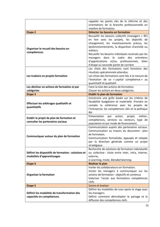 75
rappeler les points clés de la réforme et des
orientations de la branche professionnelle en
matière de formation.
Etape 2 Détecter les besoins en formation
Organiser le recueil des besoins en
compétences.
Recueillir les besoins collectifs (managers + RF)
en lien avec les projets, les objectifs de
changement, les investissements prévus, les
dysfonctionnements, la disparition d’activité ou
métiers.
Recueillir les besoins individuels recensés par les
managers dans le cadre des entretiens
d’appréciations et/ou professionnels, bilan
d’étape ou seconde partie de carrière
Les traduire en projets formation
Les choix des formations sont fonctions des
résultats opérationnels attendus.
Les choix des formations sont liés à la mesure de
l’évolution de ce « capital compétence » au
quantitatif et qualitatif.
Les décliner en actions de formation et par
catégories
Faire la liste des actions de formation.
Classer les actions en deux catégories.
Etape 3 Etablir le plan de formation
Effectuer les arbitrages qualitatifs et
quantitatifs
Construire une grille basée sur les critères de
faisabilité budgétaire et matérielle. Prendre en
compte la cohérence avec les projets de
l’entreprise, les compétences clés et la politique
RH
Etablir le projet de plan de formation et
consulter les partenaires sociaux
Présentation par action, projet, métier,
compétences, services ou secteurs, type de
population et par mode de financement.
Communiquer autour du plan de formation
Communication auprès des partenaires sociaux.
Communication au travers du document : plan
de formation.
Communication formalisée, appuyée et relayée
par la direction générale comme un projet
stratégique.
Définir les dispositifs de formation : solutions et
modalités d’apprentissages
Recherche de solutions de formation individuelle
ou collective : choix entre inter, intra, interne,
externe,
e-Learning, mixte, blended-learning.
Etape 4 Réaliser le plan
Organiser la formation
Inviter les collaborateurs en formation.
Inciter les managers à communiquer sur les
actions de formation : objectifs et contenus
Valoriser l’accès aux formations compétences
clefs.
Etape 5 Suivre et évaluer
Définir les modalités de transformation des
capacités en compétences.
Définir les modalités de suivi après le stage avec
les managers.
Définir comment démultiplier le partage et la
diffusion des compétences clefs.
 