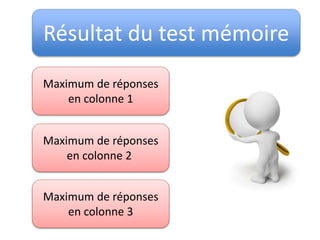 Résultat du test mémoire
Maximum de réponses
en colonne 1
Maximum de réponses
en colonne 2
Maximum de réponses
en colonne 3
 