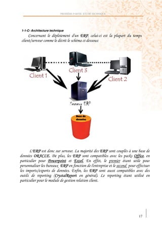 PREMIÈRE PARTIE: ETUDE TECHNIQUE




1-1-C- Architecture technique
    B                                     "? '
     M                                                     ;




         "?                                                    "?
         =?4B " 9               '    "?                                 6 =        '
                A                    ",       "                '
                       , "?
          M,                         "    '       "?
                   ) !B (
                      B          ?            )        #            )
                                )




                                                                              17
 