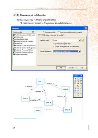 PREMIERE PARTIE : ETUDE TECHNIQUE



4-1-D- Diagramme de collaboration

         Y          Y       2=    =
         $                   Z9 )                           [




28
 