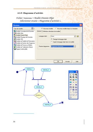 PREMIERE PARTIE : ETUDE TECHNIQUE


     4-1-F- Diagramme d’activités

           Y         Y     2=            =
       $                   Z9 )              :         [




30
 