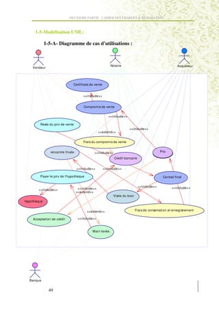 DEUXIEME PARTIE : CAHIER DES CHARGES & REALISATION



      1-5-Modélisation UML:

             1-5-A- Diagramme de cas d'utilisations :



                                                          Notaire                                        Acquéreur
    Vendeur




                               Certificats de vente


                                       <<include>>


                                       Compromis de vente


                                                         <<include>>

        Reste du prix de vente
                                                                       <<include>>
                                                  <<extend>>


                                       Frais du compromis de vente


                rencontre finale              <<include>>                                    Prix
                                                                                            Chèque
                                                            Crédit bancaire


                                   <<include>>        <<include>>

        Payer le prix de l'hypothèque                                                          Contrat final

                                                                              <<include>>            <<include>>
       <<include>>                  <<include>>
                                   <<extend>>
                                                            Visite du bien
Hypothèque


                                         <<extend>>                          Frais de conservation et enregistrement

    Acceptation de crédit           <<include>>



                                            Main levée




  Banque


               49
 