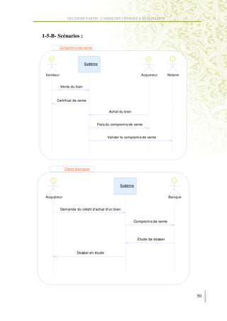 DEUXIEME PARTIE : CAHIER DES CHARGES & REALISATION




1-5-B- Scénarios :

           Compromis de vente



                           Système


 Vendeur                                                    Acquereur        Notaire


           Vente du bien



       Certificat de vente


                                        Achat du bien


                                 Frais du compromis de vente


                                       Valider le compromis de vente




             Crédit bancaire



                                              Système


 Acquéreur                                                                   Banque


           Demande du crédit d'achat d'un bien


                                                        Compromis de vente




                                                          Etude de dossier


                    Dossier en étude




                                                                                       50
 