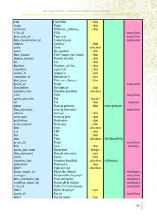 DEUXIEME PARTIE : CAHIER DES CHARGES & REALISATION



code                            Code bien                     char
 etage                          Etage                         char
 millieme                       Millieme _indivise_           char
 ville_id                       Ville                                                   many2one
 type_acte_id                   Type acte                                               many2one
 lieu_conservation_id           Conservation                                            many2one
 adresse                        Adresse                       char
 unite                          Unite                       selection
 name                           Designation                   char
 titre_foncier                  Titre foncier par solaire     char
 dernier_dossier                Dernier dossier               char
 lot                            Lot                           char
 fraction                       Fraction _divise_             char
 superficie                     superficie                    char
 acquis_le                      Acquis le                     date
 enregistre_le                  Enregistre le                 date
 titre_mere                     Titre mere foncier            char
 projet_id                      Projet                                                  many2one
 description                    Description                   char
 situation_fam                  Situation familiale         selection
 ville                          Ville                                                   many2one
 quote_part_den                 Sur                         integer
 tel                            Tel                           char                      required
 name                           Nom & prenom                  char      nom+prénom
 lieu_naissance                 Lieu de naissance                                       many2one
 adresse                        Adresse                       char
 nom_pere                       Nom du pere                   char
 profession                     Profession                    char
 nom_conjoint                   Nom conj                      char
 titre                          Titre                       selection
 cin                            CIN                           char
 fax                            Fax                           char
 titre                          Titre                       selection   Mr/Mme/Mlle
 projet_id                      Projet                                                  many2one
 ben                            Lien                           char                     readonly
 quote_part_num                 Quote part                   integer
 date_naissance                 Date de naissance              date
 email                          Email                          char
 situation_fam                  Situation familiale         selection   célibataire …
 nationalite                    Nationalite                    char
 titre3                         Type dossier                selection
 tache_statuts_ids              Depot des Statuts                                       one2many
 manager                        Responsable du projet                                   many2one
 frais_entreprise_ids           Frais entreprise                                        one2many
 certificat_status_ids          Statuts de la societe                                   one2many
 ville_id                       Ville d"investissement                                  many2one
 date1                          Debut du projet               date
 rayon_id                       Rayon                                                   many2one
 date2                          Fin du projet                 date

                                                                                              54
 
