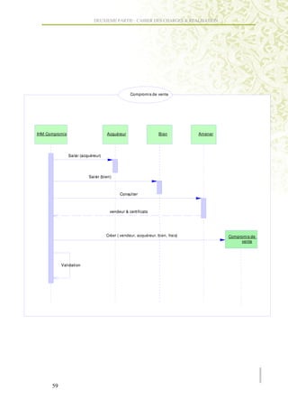 DEUXIEME PARTIE : CAHIER DES CHARGES & REALISATION




                                                  Compromis de vente




IHM Compromis                        Acquéreur                    Bien          Amener




                Saisir (acquéreur)




                           Saisir (bien)



                                            Consulter



                                       vendeur & certificats




                                     Créer ( vendeur, acquéreur, bien, frais)            Compromis de
                                                                                               vente




          Validation
 