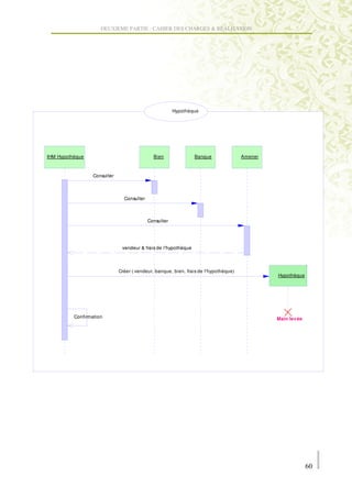 DEUXIEME PARTIE : CAHIER DES CHARGES & REALISATION




                                                        Hypothèque




IHM Hypothèque                                Bien               Banque               Amener



                  Consulter



                                Consulter



                                            Consulter




                               vendeur & frais de l'hypothèque



                              Créer ( vendeur, banque, bien, frais de l'hypothèque)
                                                                                               Hypothèque




          Confirmation                                                                         Main lev ée
 