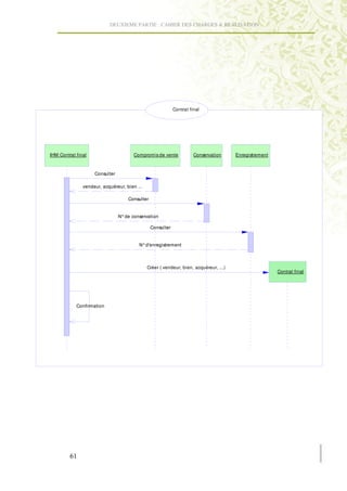 DEUXIEME PARTIE : CAHIER DES CHARGES & REALISATION




                                                            Contrat final




IHM Contrat final                     Compromis de vente              Conservation     Enregistrement



                    Consulter

               vendeur, acquéreur, bien ...

                                    Consulter


                                N° de conservation

                                                Consulter


                                         N° d'enregistrement



                                              Créer ( vendeur, bien, acquéreur, ...)
                                                                                                        Contrat final




            Confirmation
 