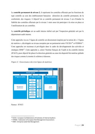 L'impact de la digitalisation sur les pratiques du contrôle interne ...