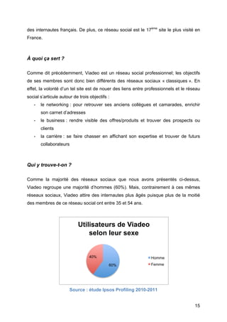 des internautes français. De plus, ce réseau social est le 17ème site le plus visité en
France.



À quoi ça sert ?

Comme dit précédemment, Viadeo est un réseau social professionnel; les objectifs
de ses membres sont donc bien différents des réseaux sociaux « classiques ». En
effet, la volonté d’un tel site est de nouer des liens entre professionnels et le réseau
social s’articule autour de trois objectifs :
       -   le networking : pour retrouver ses anciens collègues et camarades, enrichir
           son carnet d’adresses
       -   le business : rendre visible des offres/produits et trouver des prospects ou
           clients
       -   la carrière : se faire chasser en affichant son expertise et trouver de futurs
           collaborateurs



Qui y trouve-t-on ?

Comme la majorité des réseaux sociaux que nous avons présentés ci-dessus,
Viadeo regroupe une majorité d’hommes (60%). Mais, contrairement à ces mêmes
réseaux sociaux, Viadeo attire des internautes plus âgés puisque plus de la moitié
des membres de ce réseau social ont entre 35 et 54 ans.



                             Utilisateurs de Viadeo
                                 selon leur sexe


                                   40%                           Homme
                                            60%                  Femme




                         Source : étude Ipsos Profiling 2010-2011


	
                                                                                    15	
  
 