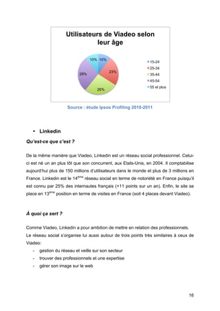 Utilisateurs de Viadeo selon
                                   leur âge

                                     10% 10%
                                                               15-24
                                                               25-34
                                               23%
                               28%                             35-44
                                                               45-54
                                                               55 et plus
                                        26%



                         Source : étude Ipsos Profiling 2010-2011




       • Linkedin
Qu’est-ce que c’est ?

De la même manière que Viadeo, Linkedin est un réseau social professionnel. Celui-
ci est né un an plus tôt que son concurrent, aux Etats-Unis, en 2004. Il comptabilise
aujourd’hui plus de 150 millions d’utilisateurs dans le monde et plus de 3 millions en
France. Linkedin est le 14ème réseau social en terme de notoriété en France puisqu’il
est connu par 25% des internautes français (+11 points sur un an). Enfin, le site se
place en 13ème position en terme de visites en France (soit 4 places devant Viadeo).



À quoi ça sert ?

Comme Viadeo, Linkedin a pour ambition de mettre en relation des professionnels.
Le réseau social s’organise lui aussi autour de trois points très similaires à ceux de
Viadeo:
       -   gestion du réseau et veille sur son secteur
       -   trouver des professionnels et une expertise
       -   gérer son image sur le web




	
                                                                                 16	
  
 