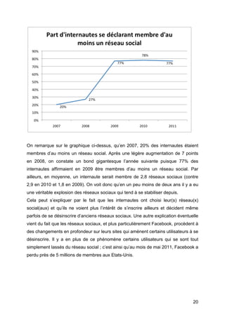 On remarque sur le graphique ci-dessus, qu’en 2007, 20% des internautes étaient
membres d’au moins un réseau social. Après une légère augmentation de 7 points
en 2008, on constate un bond gigantesque l’année suivante puisque 77% des
internautes affirmaient en 2009 être membres d’au moins un réseau social. Par
ailleurs, en moyenne, un internaute serait membre de 2,8 réseaux sociaux (contre
2,9 en 2010 et 1,8 en 2009). On voit donc qu’en un peu moins de deux ans il y a eu
une véritable explosion des réseaux sociaux qui tend à se stabiliser depuis.
Cela peut s’expliquer par le fait que les internautes ont choisi leur(s) réseau(x)
social(aux) et qu’ils ne voient plus l’intérêt de s’inscrire ailleurs et décident même
parfois de se désinscrire d’anciens réseaux sociaux. Une autre explication éventuelle
vient du fait que les réseaux sociaux, et plus particulièrement Facebook, procèdent à
des changements en profondeur sur leurs sites qui amènent certains utilisateurs à se
désinscrire. Il y a en plus de ce phénomène certains utilisateurs qui se sont tout
simplement lassés du réseau social ; c’est ainsi qu’au mois de mai 2011, Facebook a
perdu près de 5 millions de membres aux Etats-Unis.




	
                                                                                 20	
  
 