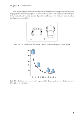 Chapitre 1. La rétention
Il est important que la dépouille soit correctement réalisée en respectant les principes
de préparation dentaire appropriés. Une dépouille excessive peut compromettre l’intégrité
de la dent préparée, tandis qu’une dépouille insuﬀisante peut entraîner une rétention
inadéquate de la prothèse.
Fig. 1.4 : Le verrouillage mécanique entre la prothèse et la dent préparée[20]
Fig. 1.5 : Schéma avec une courbe exponentielle décroissante de la relation entre la
dépouille et la rétention.
7
 