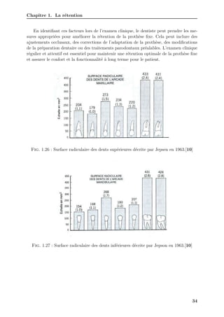 Chapitre 1. La rétention
En identifiant ces facteurs lors de l’examen clinique, le dentiste peut prendre les me-
sures appropriées pour améliorer la rétention de la prothèse fixe. Cela peut inclure des
ajustements occlusaux, des corrections de l’adaptation de la prothèse, des modifications
de la préparation dentaire ou des traitements parodontaux préalables. L’examen clinique
régulier et attentif est essentiel pour maintenir une rétention optimale de la prothèse fixe
et assurer le confort et la fonctionnalité à long terme pour le patient.
Fig. 1.26 : Surface radiculaire des dents supérieures décrite par Jepsen en 1963.[10]
Fig. 1.27 : Surface radiculaire des dents inférieures décrite par Jepson en 1963.[10]
34
 