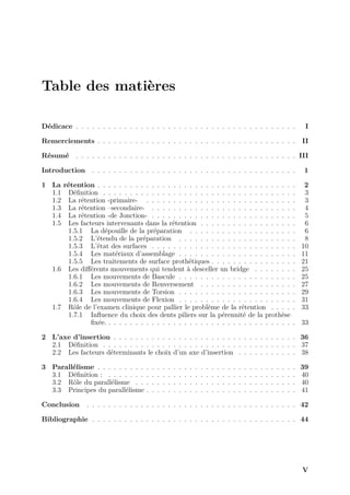 Table des matières
Dédicace . . . . . . . . . . . . . . . . . . . . . . . . . . . . . . . . . . . . . . . . . I
Remerciements . . . . . . . . . . . . . . . . . . . . . . . . . . . . . . . . . . . . . II
Résumé . . . . . . . . . . . . . . . . . . . . . . . . . . . . . . . . . . . . . . . . . III
Introduction . . . . . . . . . . . . . . . . . . . . . . . . . . . . . . . . . . . . . . 1
1 La rétention . . . . . . . . . . . . . . . . . . . . . . . . . . . . . . . . . . . . . 2
1.1 Définition . . . . . . . . . . . . . . . . . . . . . . . . . . . . . . . . . . . . 3
1.2 La rétention -primaire- . . . . . . . . . . . . . . . . . . . . . . . . . . . . 3
1.3 La rétention –secondaire- . . . . . . . . . . . . . . . . . . . . . . . . . . . 4
1.4 La rétention -de Jonction- . . . . . . . . . . . . . . . . . . . . . . . . . . . 5
1.5 Les facteurs intervenants dans la rétention . . . . . . . . . . . . . . . . . . 6
1.5.1 La dépouille de la préparation . . . . . . . . . . . . . . . . . . . . 6
1.5.2 L’étendu de la préparation . . . . . . . . . . . . . . . . . . . . . . 8
1.5.3 L’état des surfaces . . . . . . . . . . . . . . . . . . . . . . . . . . . 10
1.5.4 Les matériaux d’assemblage . . . . . . . . . . . . . . . . . . . . . . 11
1.5.5 Les traitements de surface prothétiques . . . . . . . . . . . . . . . . 21
1.6 Les différents mouvements qui tendent à desceller un bridge . . . . . . . . 25
1.6.1 Les mouvements de Bascule . . . . . . . . . . . . . . . . . . . . . . 25
1.6.2 Les mouvements de Renversement . . . . . . . . . . . . . . . . . . 27
1.6.3 Les mouvements de Torsion . . . . . . . . . . . . . . . . . . . . . . 29
1.6.4 Les mouvements de Flexion . . . . . . . . . . . . . . . . . . . . . . 31
1.7 Rôle de l’examen clinique pour pallier le problème de la rétention . . . . . 33
1.7.1 Influence du choix des dents piliers sur la pérennité de la prothèse
fixée. . . . . . . . . . . . . . . . . . . . . . . . . . . . . . . . . . . . 33
2 L’axe d’insertion . . . . . . . . . . . . . . . . . . . . . . . . . . . . . . . . . . 36
2.1 Définition . . . . . . . . . . . . . . . . . . . . . . . . . . . . . . . . . . . . 37
2.2 Les facteurs déterminants le choix d’un axe d’insertion . . . . . . . . . . . 38
3 Parallélisme . . . . . . . . . . . . . . . . . . . . . . . . . . . . . . . . . . . . . 39
3.1 Définition : . . . . . . . . . . . . . . . . . . . . . . . . . . . . . . . . . . . 40
3.2 Rôle du parallélisme . . . . . . . . . . . . . . . . . . . . . . . . . . . . . . 40
3.3 Principes du parallélisme . . . . . . . . . . . . . . . . . . . . . . . . . . . . 41
Conclusion . . . . . . . . . . . . . . . . . . . . . . . . . . . . . . . . . . . . . . . 42
Bibliographie . . . . . . . . . . . . . . . . . . . . . . . . . . . . . . . . . . . . . . 44
V
 