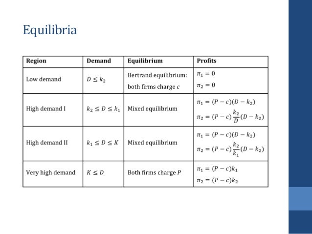 Economic masters thesis
