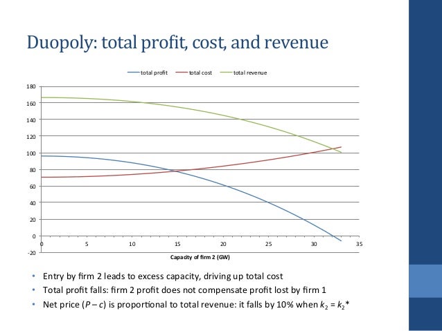 Economics masters thesis
