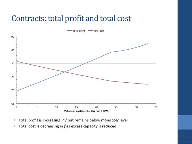 Economics masters thesis