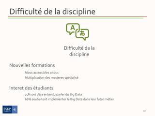 Difficulté de la discipline
Nouvelles formations
Mooc accessibles a tous
Multiplication des masteres spécialisé
Interet des étudiants
75% ont déja entendu parler du Big Data
66% souhaitent implémenter le Big Data dans leur futur métier
10
Difficulté de la
discipline
 