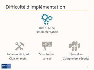 Difficulté d’implémentation
11
Difficulté de
l’implémentation
Tableaux de bord
Clefs en main
Sous traiter:
conseil
Internaliser
Complexité, sécurité
 