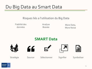 Du Big Data au Smart Data
Risques liés a l’utilisation du Big Data
13
Fiabilité des
données
Analyse
Biaisée
More Data,
More Noise
SMART Data
Stratégie Sourcer SignifierSélectionner Symboliser
 