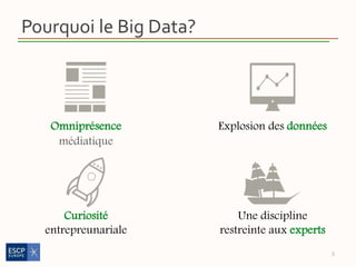 Pourquoi le Big Data?
Omniprésence
médiatique
3
Curiosité
entrepreunariale
Explosion des données
Une discipline
restreinte aux experts
 