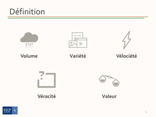 Définition
5
Volume Variété Vélociété
Véracité Valeur
 