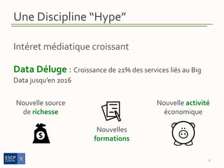 Une Discipline “Hype”
Intéret médiatique croissant
Data Déluge : Croissance de 21% des services liés au Big
Data jusqu’en 2016
6
Nouvelle source
de richesse
Nouvelles
formations
Nouvelle activité
économique
 