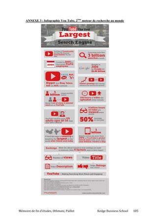 Mémoire de fin d’études, Othmani, Paillet Kedge Business School 105
ANNEXE 3 : Infographie You Tube, 2ème
moteur de recherche au monde
 