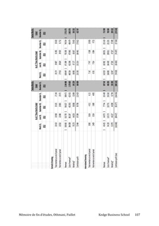 Mémoire de fin d’études, Othmani, Paillet Kedge Business School 107
 