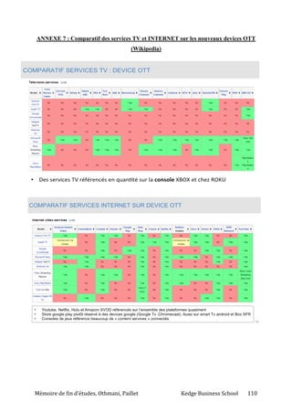 Mémoire de fin d’études, Othmani, Paillet Kedge Business School 110
ANNEXE 7 : Comparatif des services TV et INTERNET sur les nouveaux devices OTT
(Wikipedia)
 