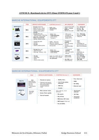 Mémoire de fin d’études, Othmani, Paillet Kedge Business School 111
ANNEXE 8 : Benchmark device OTT (Omar OTHMANI pour Canal+)
 