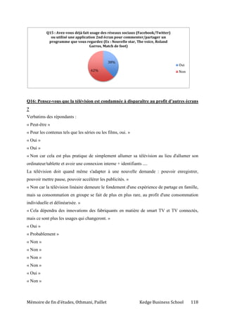 Mémoire de fin d’études, Othmani, Paillet Kedge Business School 118
Q16: Pensez-vous que la télévision est condamnée à disparaître au profit d’autres écrans
?
Verbatims des répondants :
« Peut-être »
« Pour les contenus tels que les séries ou les films, oui. »
« Oui »
« Oui »
« Non car cela est plus pratique de simplement allumer sa télévision au lieu d'allumer son
ordinateur/tablette et avoir une connexion interne + identifiants ....
La télévision doit quand même s'adapter à une nouvelle demande : pouvoir enregistrer,
pouvoir mettre pause, pouvoir accélérer les publicités. »
« Non car la télévision linéaire demeure le fondement d'une expérience de partage en famille,
mais sa consommation en groupe se fait de plus en plus rare, au profit d'une consommation
individuelle et délinéarisée. »
« Cela dépendra des innovations des fabriquants en matière de smart TV et TV connectés,
mais ce sont plus les usages qui changeront. »
« Oui »
« Probablement »
« Non »
« Non »
« Non »
« Non »
« Oui »
« Non »
38%
62%
Q15 : Avez-vous déjà fait usage des réseaux sociaux (Facebook/Twitter)
ou utilisé une application 2nd écran pour commenter/partager un
programme que vous regardez (Ex : Nouvelle star, The voice, Roland
Garros, Match de foot)
Oui
Non
 