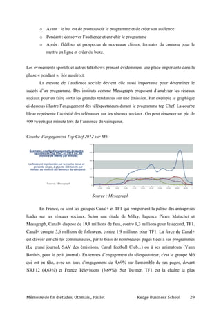 Mémoire de fin d’études, Othmani, Paillet Kedge Business School 29
o Avant : le but est de promouvoir le programme et de créer son audience
o Pendant : conserver l’audience et enrichir le programme
o Après : fidéliser et prospecter de nouveaux clients, formater du contenu pour le
mettre en ligne et créer du buzz.
Les événements sportifs et autres talkshows prenant évidemment une place importante dans la
phase « pendant », liée au direct.
La mesure de l’audience sociale devient elle aussi importante pour déterminer le
succès d’un programme. Des instituts comme Mesagraph proposent d’analyser les réseaux
sociaux pour en faire sortir les grandes tendances sur une émission. Par exemple le graphique
ci-dessous illustre l’engagement des téléspectateurs durant le programme top Chef. La courbe
bleue représente l’activité des télénautes sur les réseaux sociaux. On peut observer un pic de
400 tweets par minute lors de l’annonce du vainqueur.
Courbe d’engagement Top Chef 2012 sur M6
Source : Mesagraph
En France, ce sont les groupes Canal+ et TF1 qui remportent la palme des entreprises
leader sur les réseaux sociaux. Selon une étude de Milky, l'agence Pierre Matuchet et
Mesagraph, Canal+ dispose de 19,8 millions de fans, contre 9,3 millions pour le second, TF1.
Canal+ compte 3,6 millions de followers, contre 1,9 millions pour TF1. La force de Canal+
est d'avoir enrichi les communautés, par le biais de nombreuses pages liées à ses programmes
(Le grand journal, SAV des émissions, Canal football Club...) ou à ses animateurs (Yann
Barthès, pour le petit journal). En termes d’engagement du téléspectateur, c'est le groupe M6
qui est en tête, avec un taux d'engagement de 4,69% sur l'ensemble de ses pages, devant
NRJ 12 (4,63%) et France Télévisions (3,69%). Sur Twitter, TF1 est la chaîne la plus
 