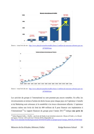 Mémoire de fin d’études, Othmani, Paillet Kedge Business School 39
Source : visuel tiré du site : http://www.zdnet.fr/actualites/netflix-france-1-million-de-nouveaux-abonnes-par-an-
39798899.htm
Source : visuel tiré du site : http://www.zdnet.fr/actualites/netflix-france-1-million-de-nouveaux-abonnes-par-an-
39798899.htm
Les activités du groupe à l’international ne sont pourtant pas encore rentables. En effet, les
investissements en termes d’achats de droits locaux pour chaque pays où l’opérateur s’installe
et de Marketing sont colossaux et la rentabilité s’en trouve directement affectée. L’opérateur
annonce même une levée de fond de 400 millions de $ pour financer son implantation à
l’international.59
Le rapport financier du groupe pour l’année 2013 60
indique une perte de
59
Julien Dupont-Calbo, « Netflix : une levée de fonds et une troisième saison de « House of Cards », Le Monde
[en ligne], 5 février 2014, [réf. du 15 février 2014]. Disponible sur :
http://www.lemonde.fr/technologies/article/2014/02/05/netflix-se-prepare-pour-l-europe_4360126_651865.html
 