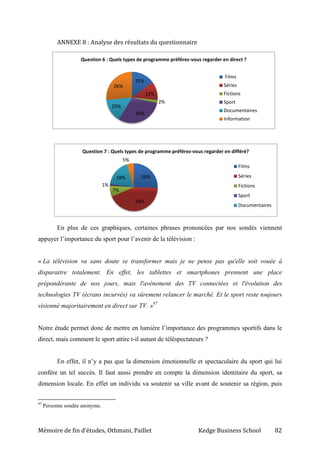 Mémoire de fin d’études, Othmani, Paillet Kedge Business School 82
ANNEXE 8 : Analyse des résultats du questionnaire
En plus de ces graphiques, certaines phrases prononcées par nos sondés viennent
appuyer l’importance du sport pour l’avenir de la télévision :
« La télévision va sans doute se transformer mais je ne pense pas qu'elle soit vouée à
disparaitre totalement. En effet, les tablettes et smartphones prennent une place
prépondérante de nos jours, mais l'avènement des TV connectées et l'évolution des
technologies TV (écrans incurvés) va sûrement relancer le marché. Et le sport reste toujours
visionné majoritairement en direct sur TV. »97
Notre étude permet donc de mettre en lumière l’importance des programmes sportifs dans le
direct, mais comment le sport attire t-il autant de téléspectateurs ?
En effet, il n’y a pas que la dimension émotionnelle et spectaculaire du sport qui lui
confère un tel succès. Il faut aussi prendre en compte la dimension identitaire du sport, sa
dimension locale. En effet un individu va soutenir sa ville avant de soutenir sa région, puis
97
Personne sondée anonyme.
15%
12%
2%
30%
15%
26%
Question 6 : Quels types de programme préférez-vous regarder en direct ?
Films
Séries
Fictions
Sport
Documentaires
Information
26%
43%
7%
1%
18%
5%
Question 7 : Quels types de programme préférez-vous regarder en différé?
Films
Séries
Fictions
Sport
Documentaires
 
