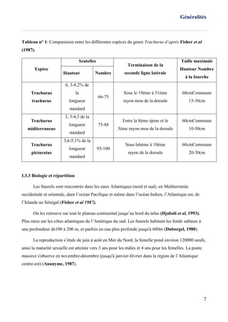 Généralités
7
Tableau n° 1: Comparaison entre les différentes espèces du genre Trachurus d’après Fisher et al
(1987).
Espèce
Scutelles
Terminaison de la
seconde ligne latérale
Taille maximale
Hauteur Nombre
à la fourche
Hauteur Nombre
Trachurus
trachurus
6, 3-8,2% de
la
longueur
standard
66-75
Sous le 19éme à 31éme
rayon mou de la dorsale
60cmCommune
15-30cm
Trachurus
miditerraneus
3, 3-4,3 de la
longueur
standard
75-88
Entre la 8éme épine et le
3éme rayon mou de la dorsale
60cmCommune
10-50cm
Trachurus
picturatus
3,6-5,1% de la
longueur
standard
93-100
Sous le6éme à 10éme
rayon de la dorsale
60cmCommune
20-30cm
I.3.3 Biologie et répartition
Les Saurels sont rencontrés dans les eaux Atlantiques (nord et sud), en Méditerranée
occidentale et orientale, dans l’océan Pacifique et même dans l’océan Indien, l’Atlantique est, de
l’Islande au Sénégal (Fisher et al 1987).
On les retrouve sur tout le plateau continental jusqu’au bord du talus (Djabali et al, 1993).
Plus rares sur les côtes atlantiques de l’Amérique du sud. Les Saurels habitent les fonds sableux à
une profondeur de100 à 200 m, et parfois en eau plus profonde jusqu'à 600m (Duborgel, 1980).
La reproduction s’étale de juin à août en Mer du Nord, la femelle pond environ 120000 oeufs,
ainsi la maturité sexuelle est atteinte vers 3 ans pour les mâles et 4 ans pour les femelles. La ponte
massive s'observe en novembre-décembre (jusqu'à janvier-février dans la région de l’Atlantique
centre-est) (Anonyme, 1987).
 