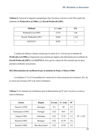 III- Résultats et discussion
29
Tableau 6: Calcul de la longueur asymptotique chez Trachurus trachurus et de Z/K à partir des
méthodes de Wetherall et al (1986) et de Powell-Wetherall (1987).
Méthode L∞ (cm) Z/k
Wetherall et al (1986) 27.65 1.06
Powell -Wetherall (1987) 28.09 1.136
ELEFAN I 28.88 --
L’analyse du tableau ci-dessus montre que la valeur de L∞ trouvée par la méthode de
Wetherall et al (1986) est légèrement sous-estimée par rapport celle déterminée par la méthode de
Powell-Wetherall (1987) et de ELEFAN I, alors que les valeurs de Z/K calculées par les deux
premières méthodes sont proches.
III.2 Détermination du coefficient K par la méthode de Pauly et Munro (1984)
Les tableaux n°7 et n°8 rassemblent les valeurs de la vitesse moyenne de croissance ( Ø’), de
la vitesse de croissance (Ø’) et K selon la littérature.
Tableau 7: Les données de la littérature pour la détermination de Ø’ chez Trachurus trachurus
selon la littérature.
Auteur Region K (/an) L∞ (cm) Ø’
Nazarov (1978) Gascogne 0.2 40 2.5
Ø’ = 2.54
Farina-perez (1983) Portugal 0.23 40.9 2.6
Alegria (1984) Adriatique 0.22 37.55 2.5
Kerstan (1985) Bretagne 0.22 41.59 2.6
Korichi (1988) Baie Bou-Ismail 0.23 33.01 2.6
 